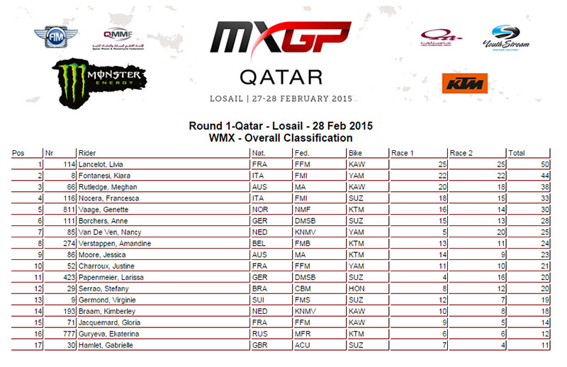 Qatar wmx res