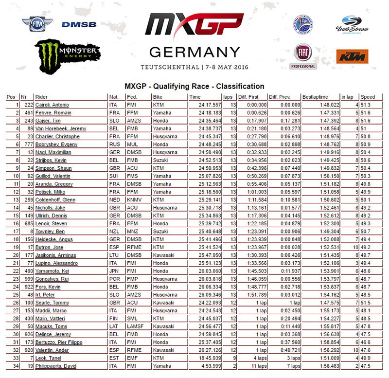 Kvali_MXGP